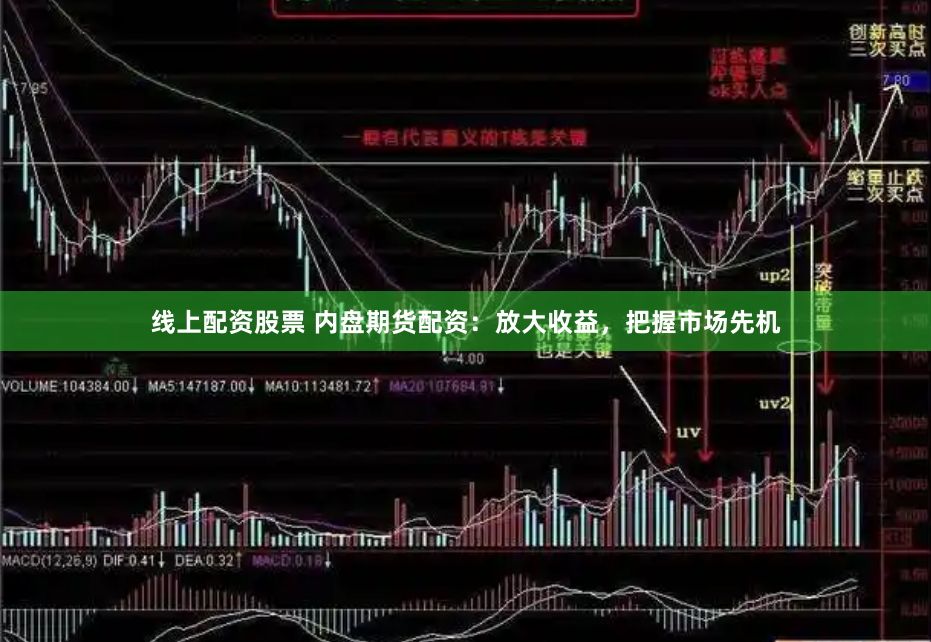 线上配资股票 内盘期货配资：放大收益，把握市场先机