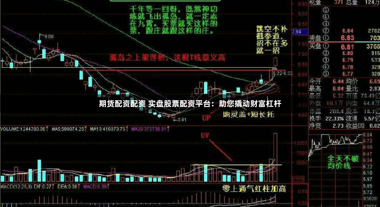 期货配资配资 实盘股票配资平台：助您撬动财富杠杆