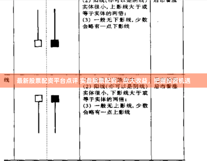 最新股票配资平台点评 实盘股票配资：放大收益，把握投资机遇