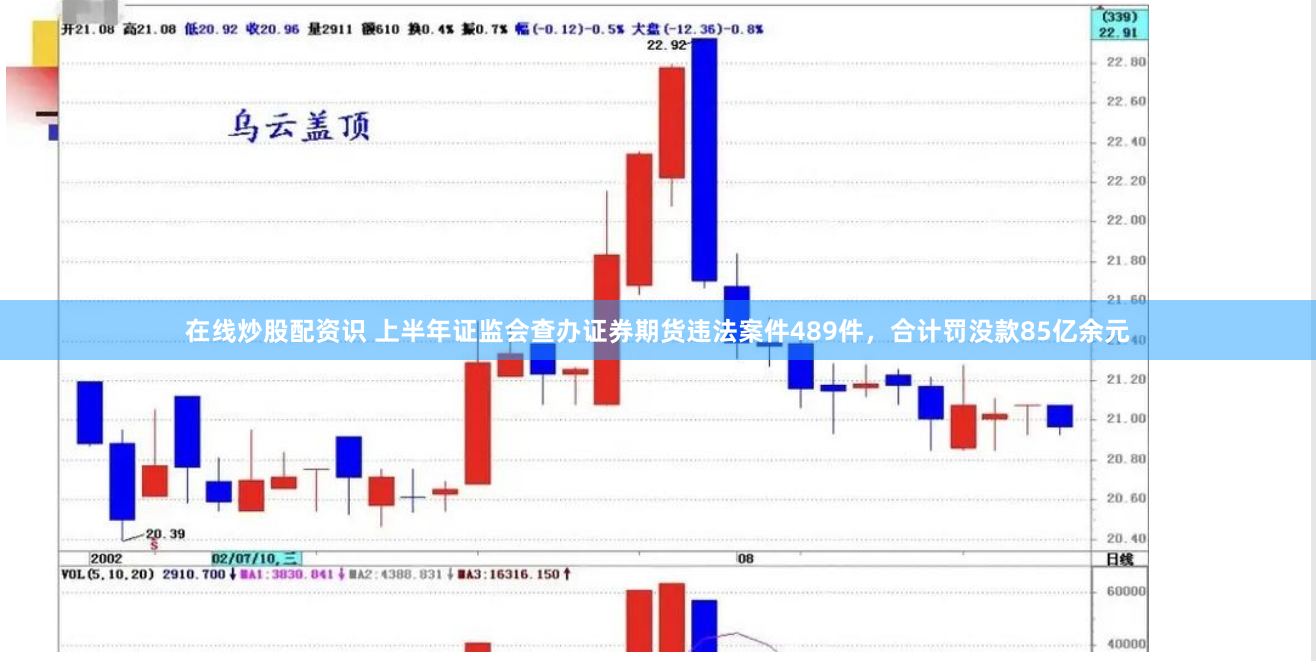 在线炒股配资识 上半年证监会查办证券期货违法案件489件，合计罚没款85亿余元