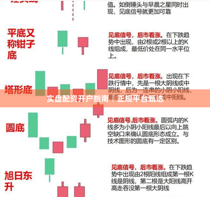实盘配资开户指南│正规平台甄选
