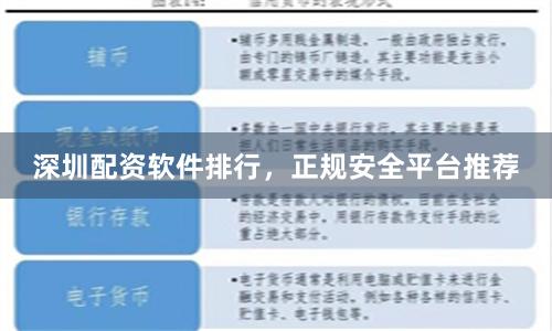 深圳配资软件排行，正规安全平台推荐
