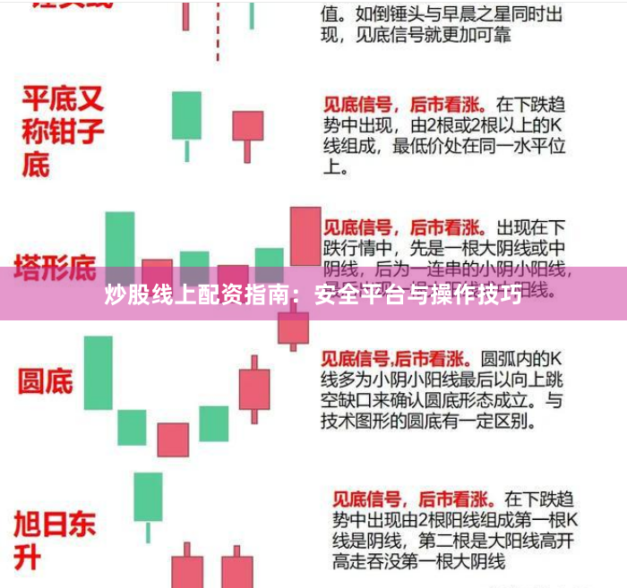 炒股线上配资指南：安全平台与操作技巧