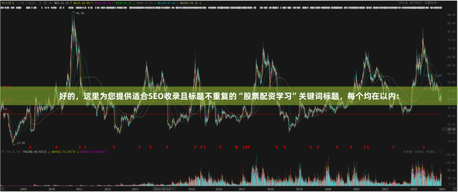 好的，这里为您提供适合SEO收录且标题不重复的“股票配资学习”关键词标题，每个均在以内：