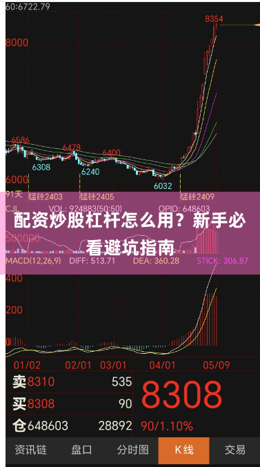 配资炒股杠杆怎么用？新手必看避坑指南