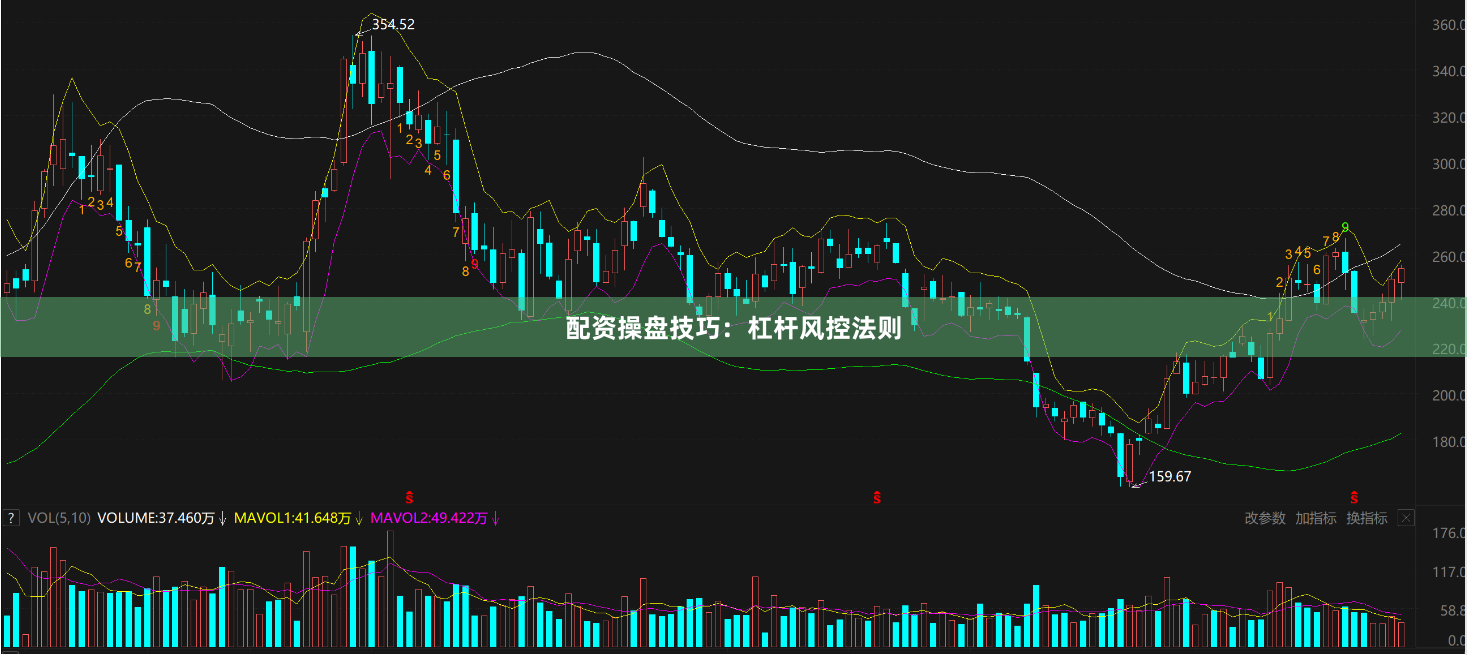 配资操盘技巧：杠杆风控法则